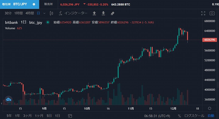 仮想通貨 詐欺