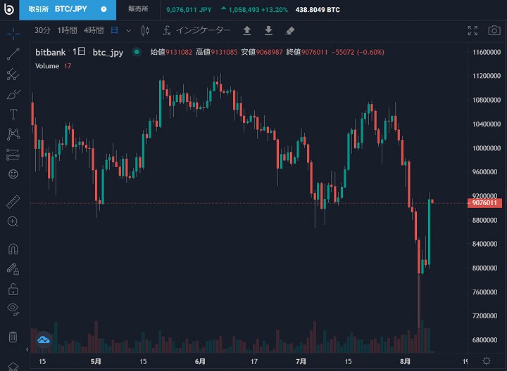 仮想通貨 暴落